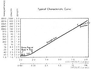 Density-Opacity-Transmittance.png