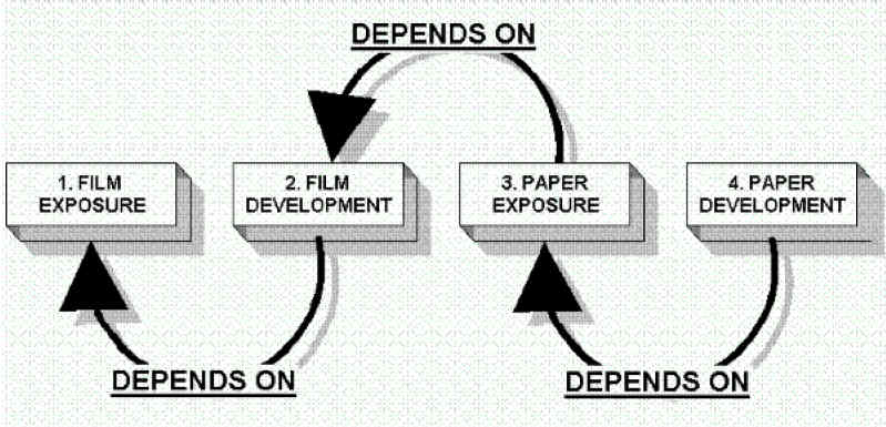 depends.jpg