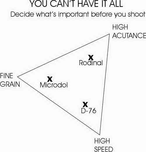 develop.jpg