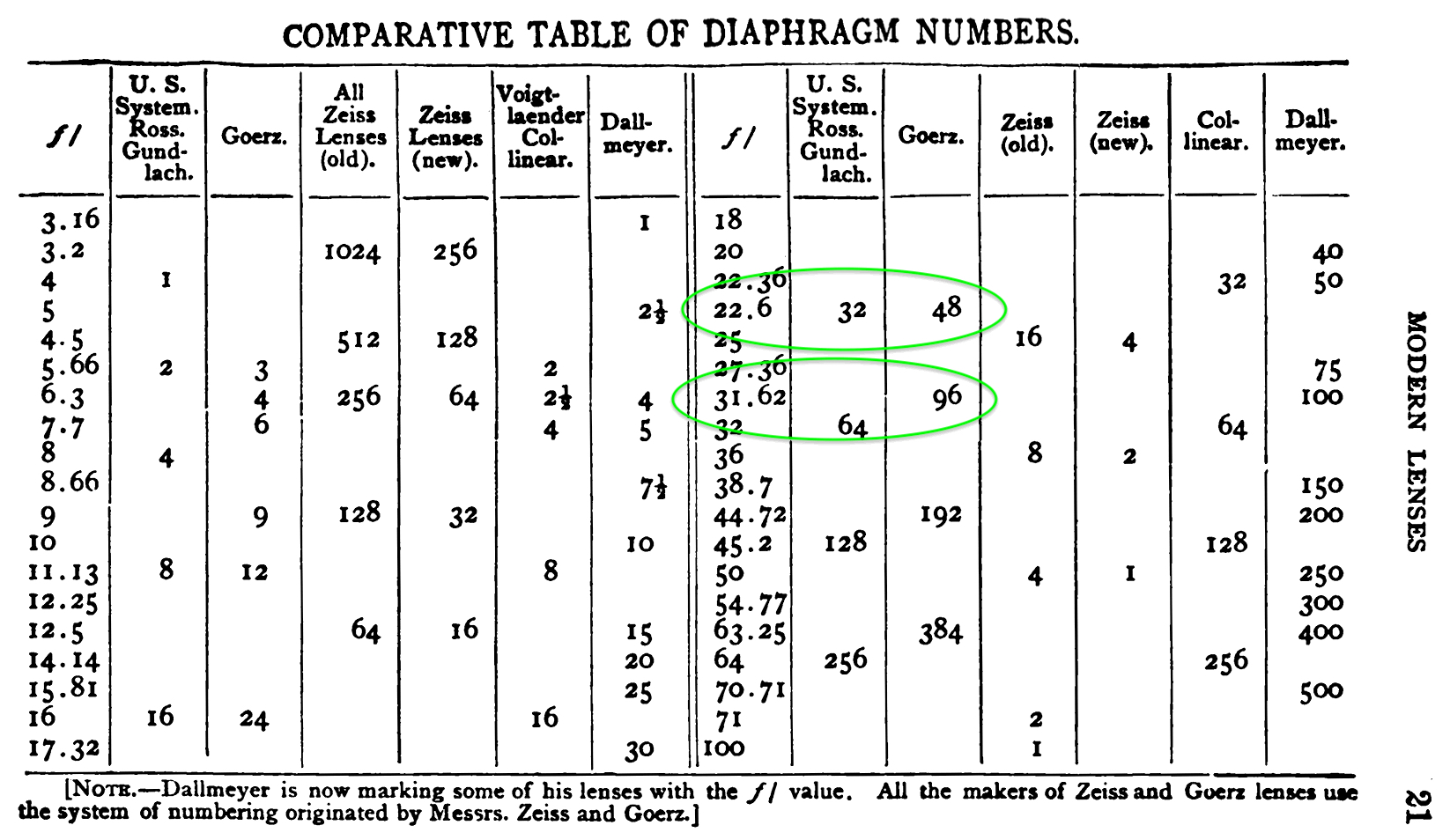 Diaphragm_Numbers.jpg