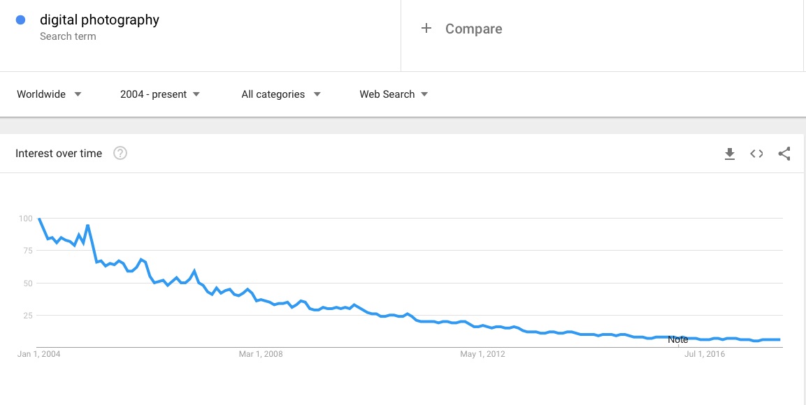 Digital interest.jpg