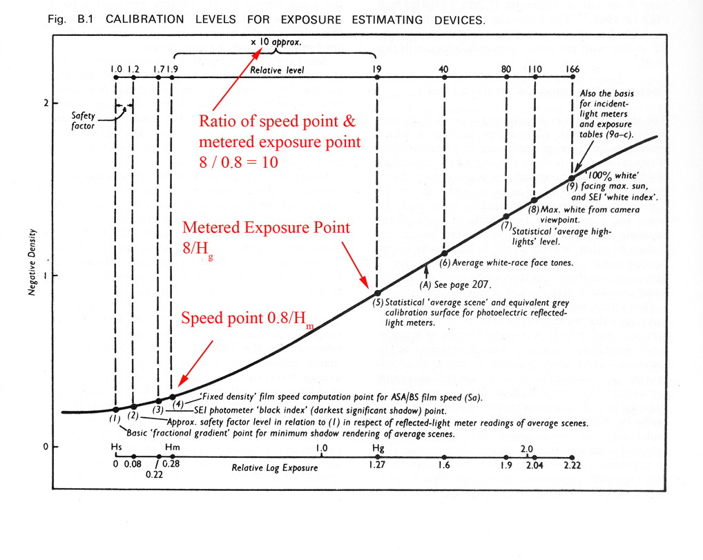 Dunn - Calibration Levels for Exposure Estimating Devices.jpg