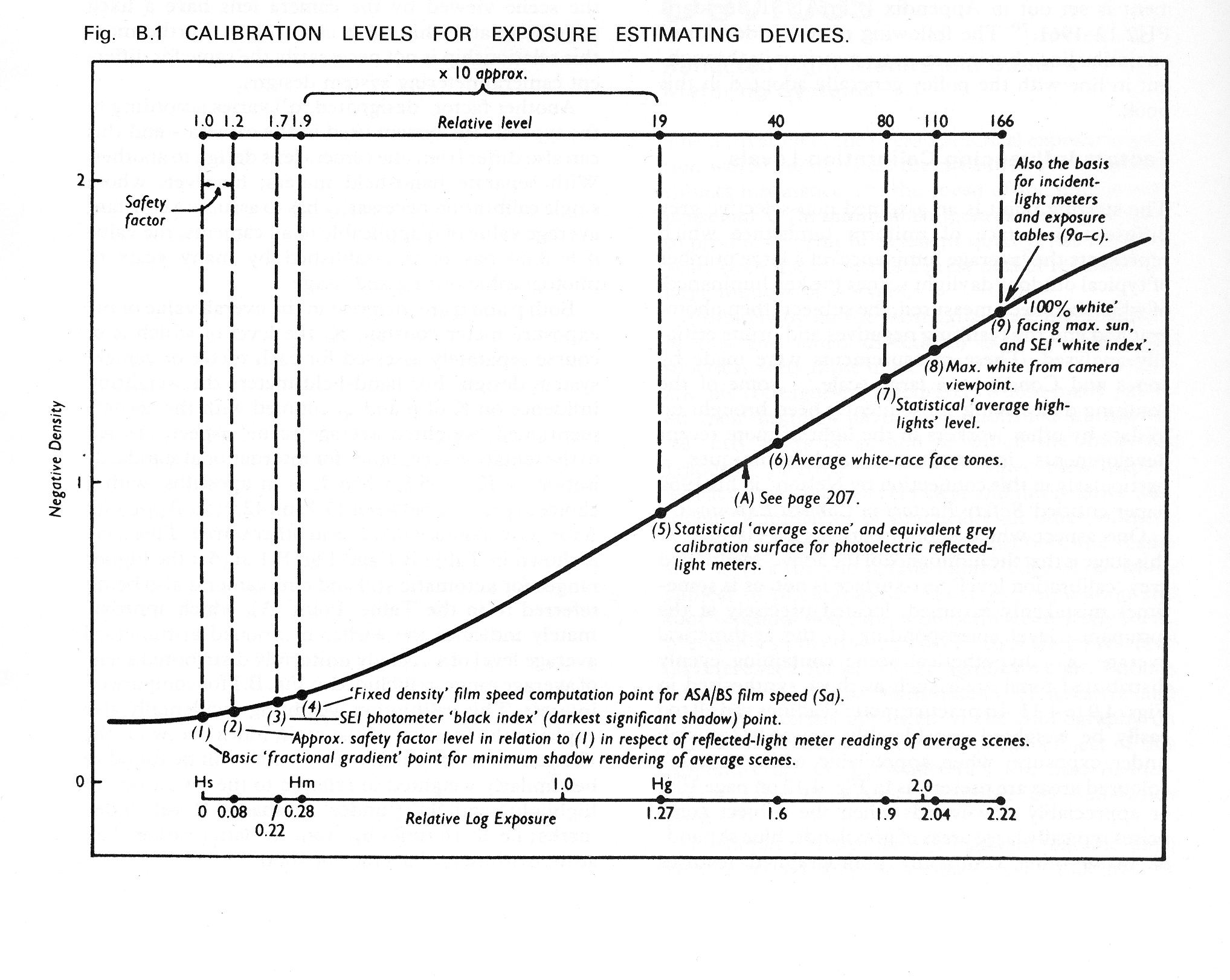 Dunn - Calibration Levels for Exposure Estimating Devices.jpg
