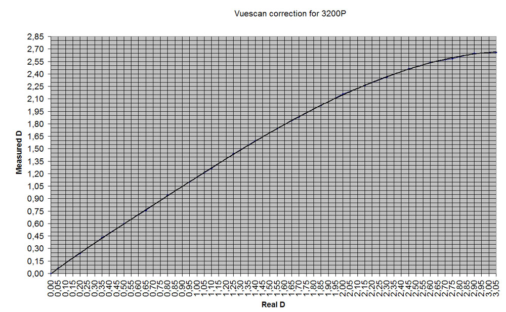 epson3200-correction.jpg