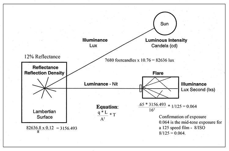 Exposure Diagram 12 percent 1.jpg