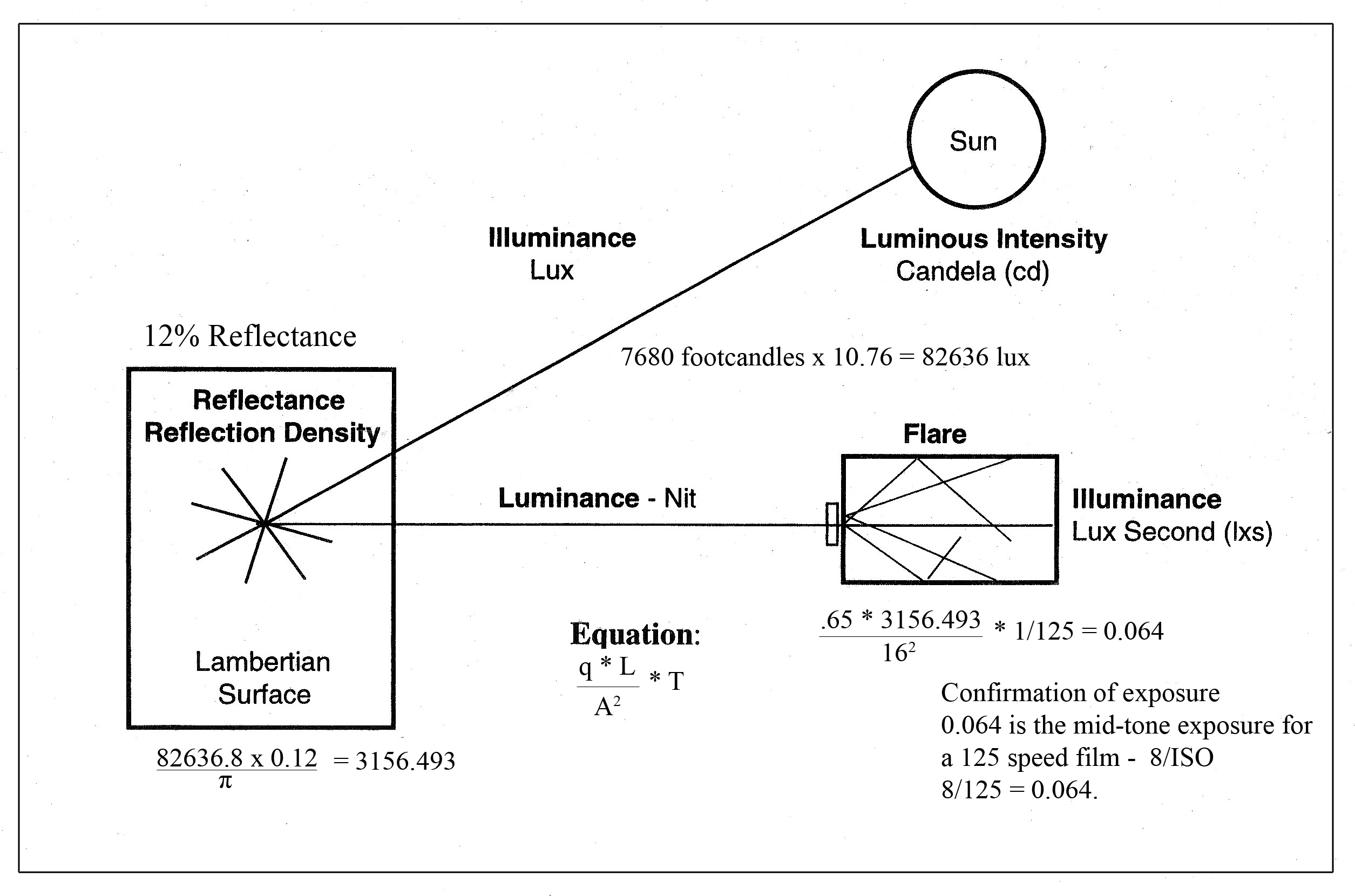 Exposure Diagram 12 percent.jpg