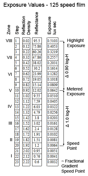 Exposure for 125 speed film.jpg