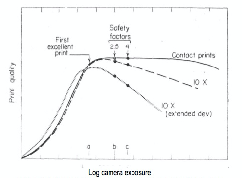 Exposure Latitude.png