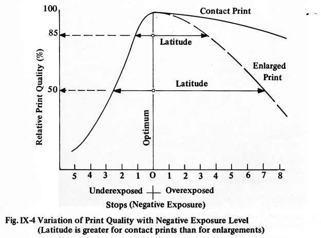 Exposure Quality Curve 2.jpg
