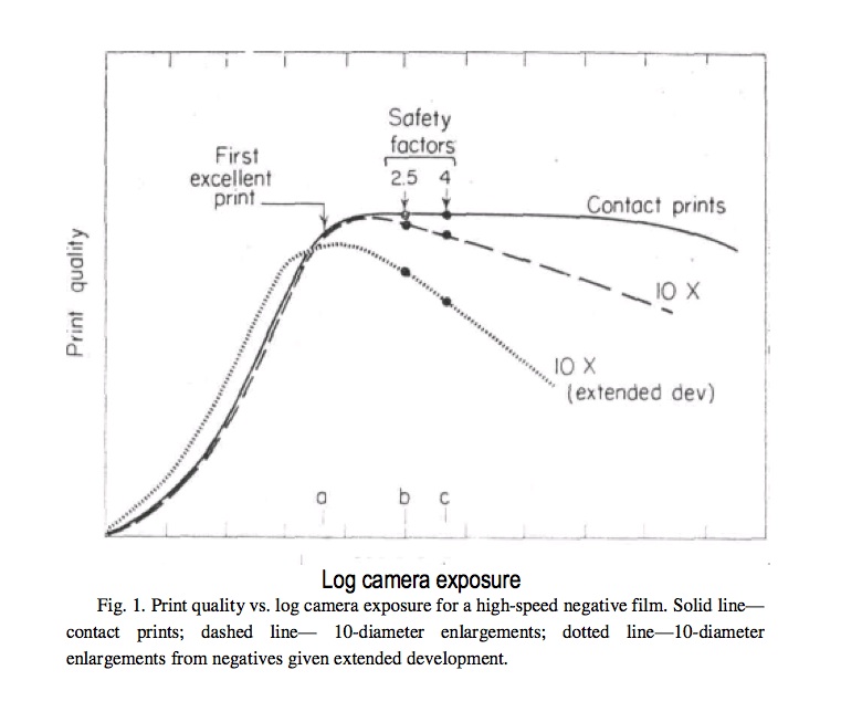 Exposure Safety Factors.jpg