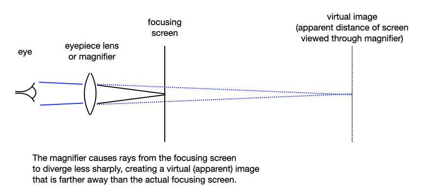 eyepiece_virtual_image.001.png
