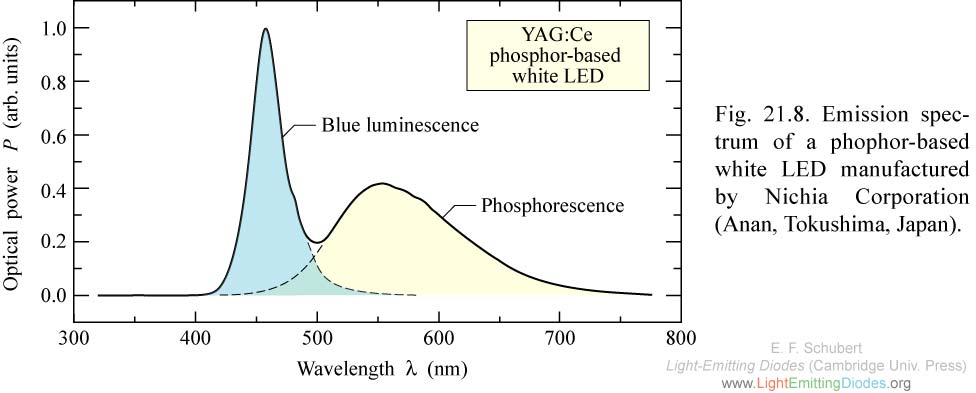F21-08 Spectrum white P LED.jpg
