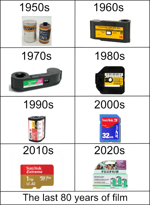 film history last 80 years.jpg