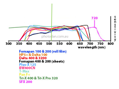 film spectral sensitivity copy.jpg