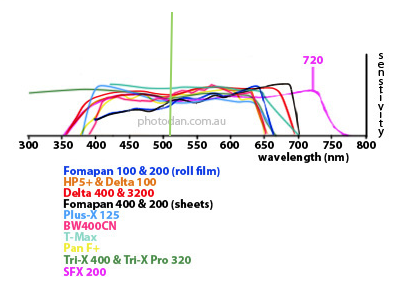 film spectral sensitivity copy.png