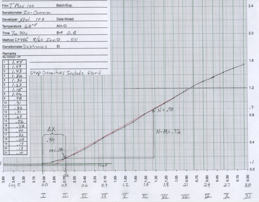 Film Speed Curve002.jpg
