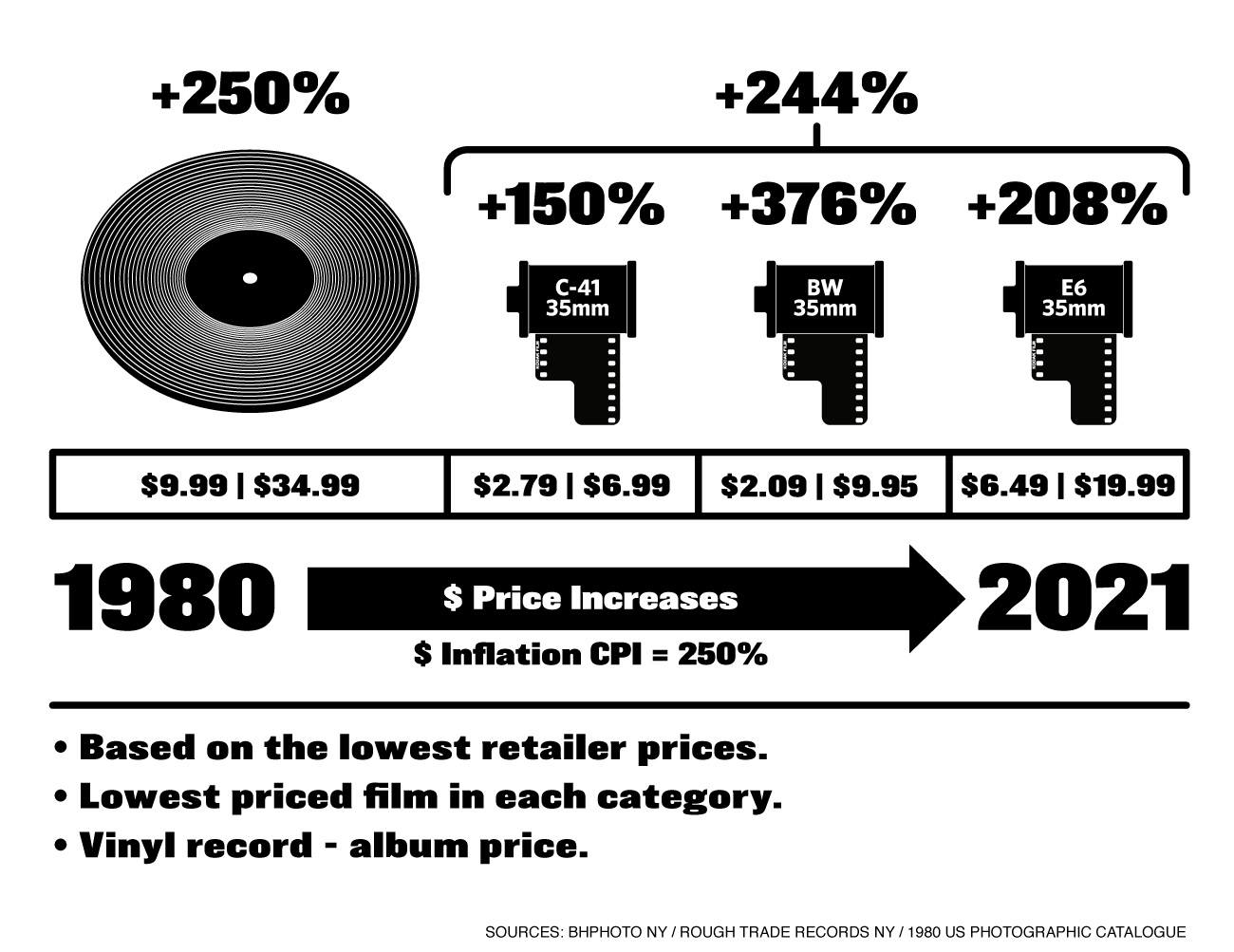 Film-vs-Vinyl-1980-2021-.jpg