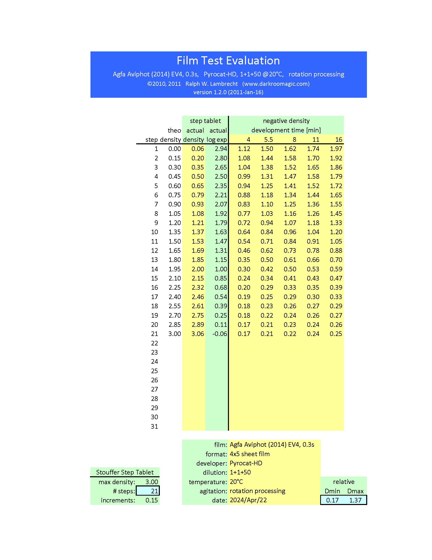 filmtestevaluation Aviphot PyrocatHD_Page_1.png