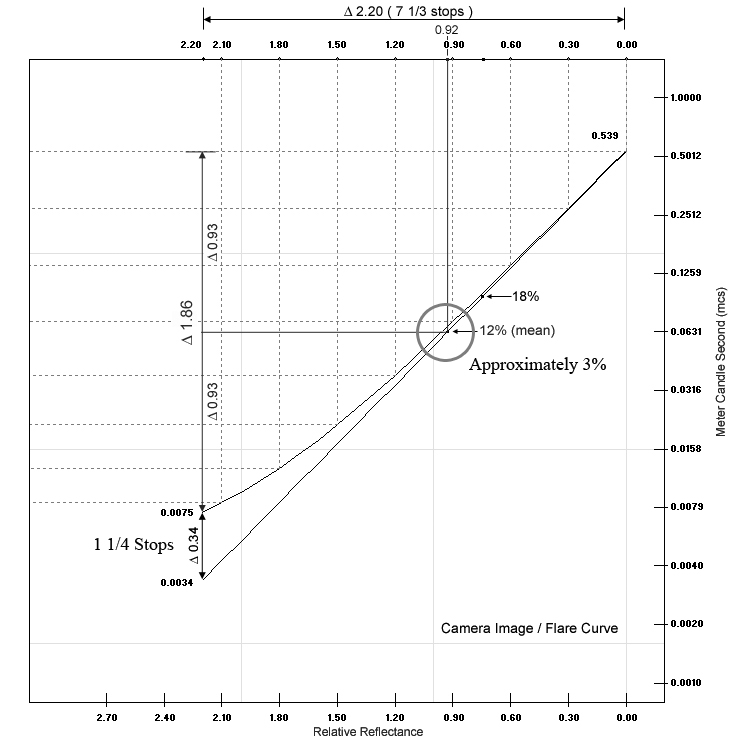 Flare at Metered Exposure Point.jpg