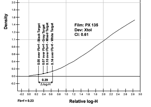 Flare target comparison.jpg