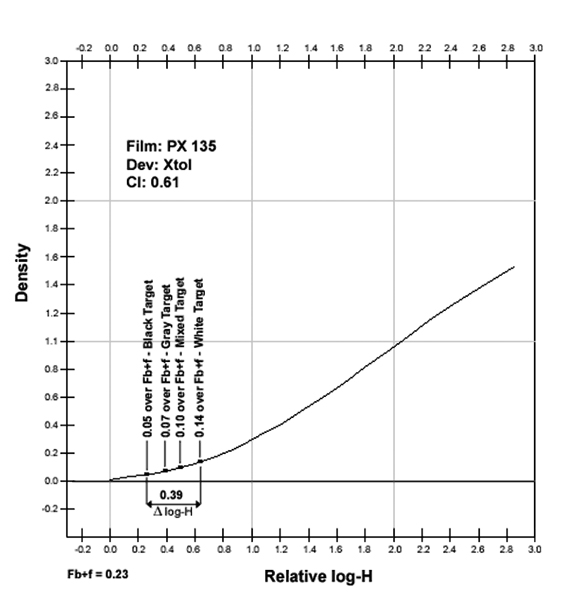 Flare target comparisons.jpg