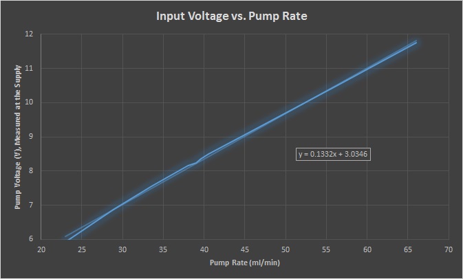 flow rate.jpg