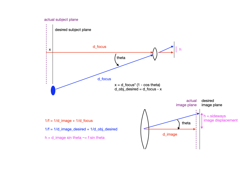 focus_recompose.001.png