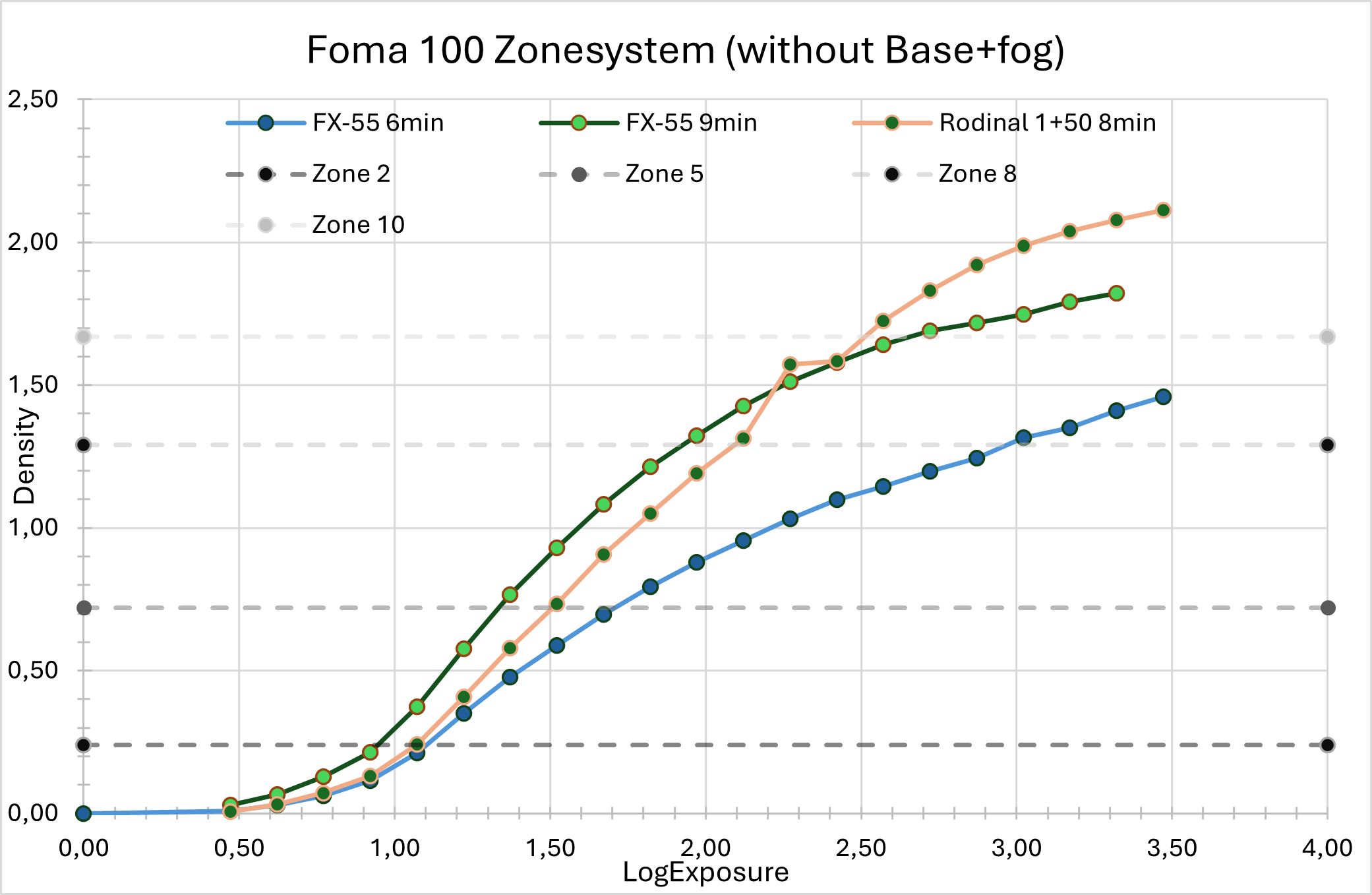 Foma 100 1.png