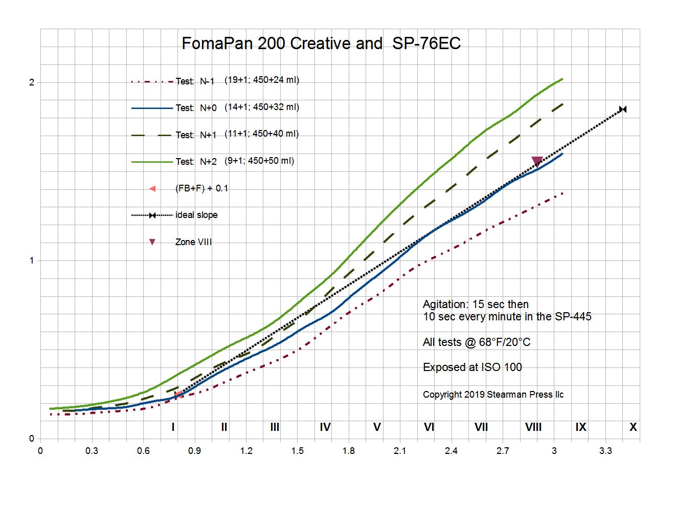 Foma 200 test chart Large.png