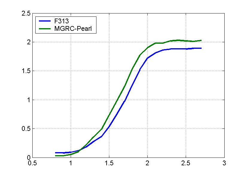 Foma313_versus_MGRC.png