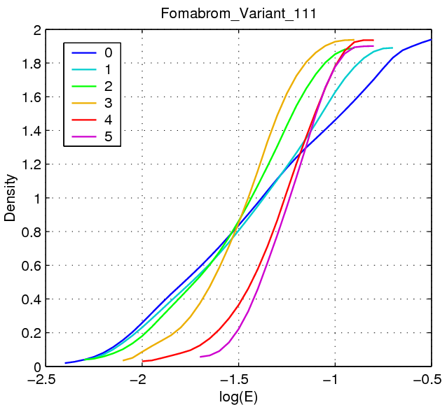 Fomabrom_Variant_111_ALL.png