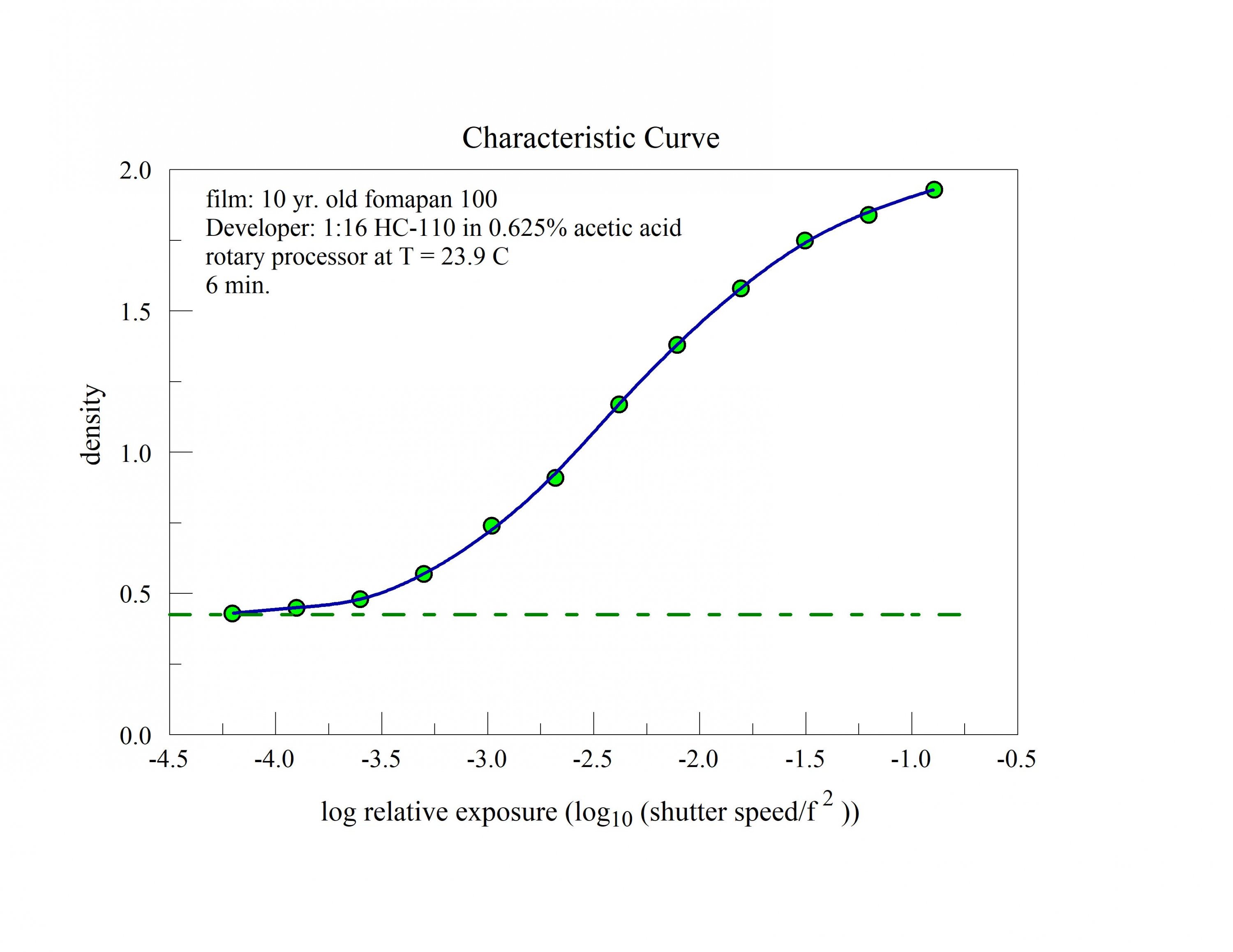 fomapan 100 characteristic curve.jpg