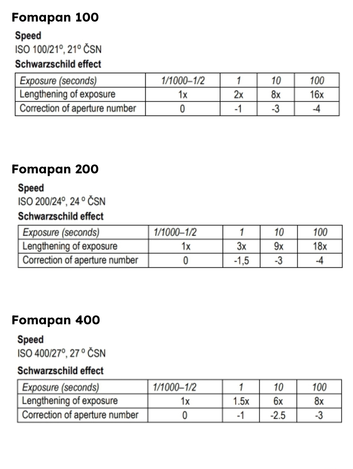Fomapan Schwartzschild_1.jpg
