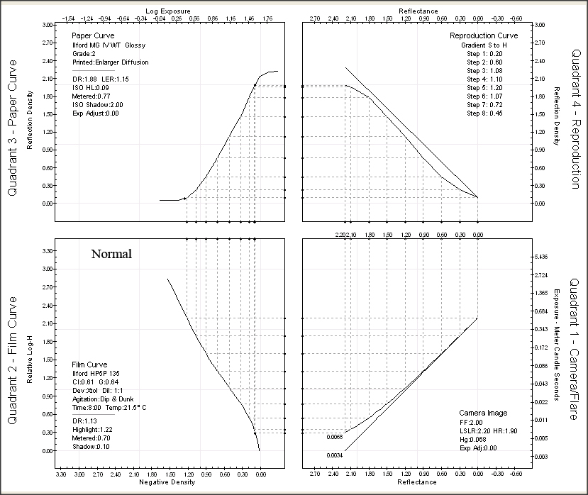 Four Quad - Normal Conditions.jpg