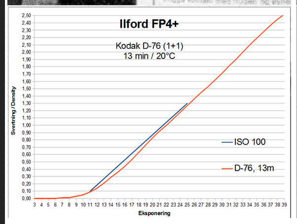 FP4_D76_fotoimport.png