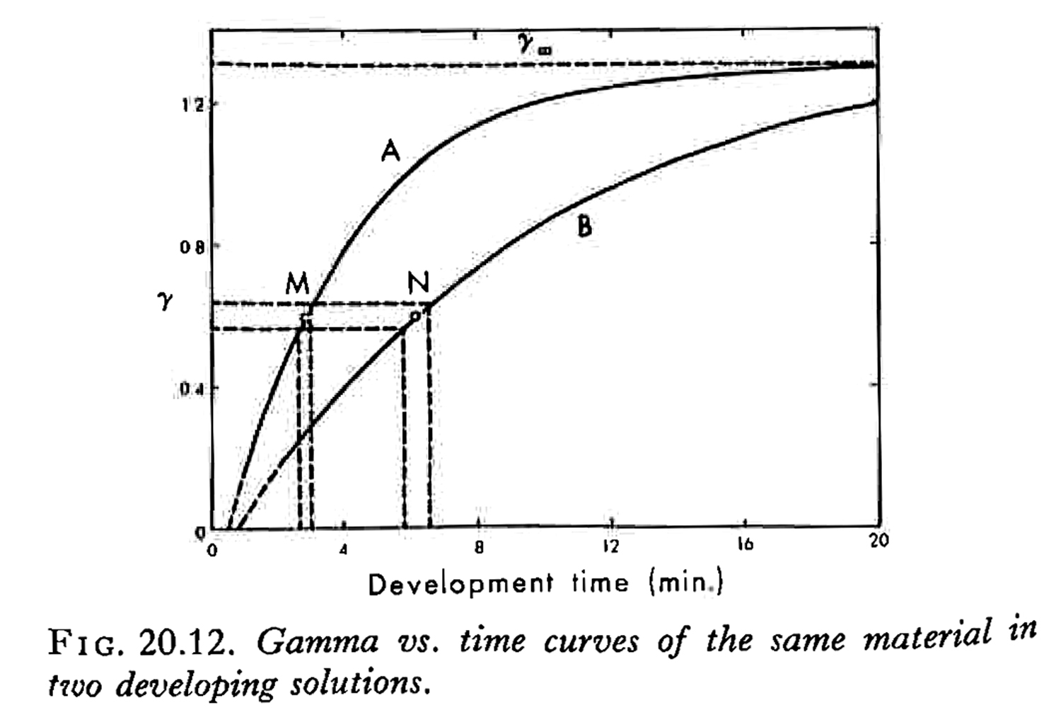 Gamma Time.jpg