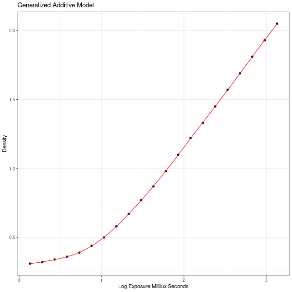 gamModelCurve.png