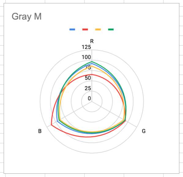 gray m.png