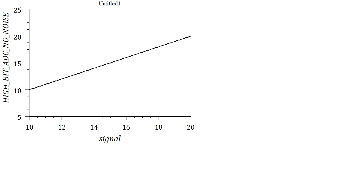 high bit adc no noise.jpg