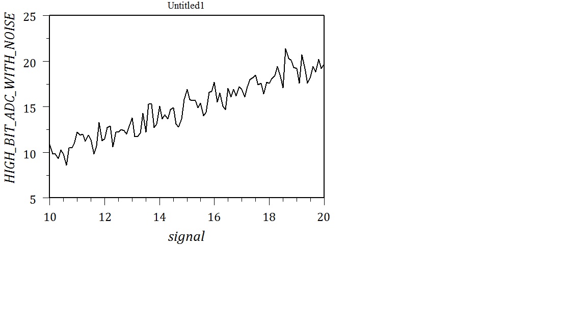 high bit adc with noise.jpg