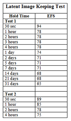 Hold Time Test Small.jpg