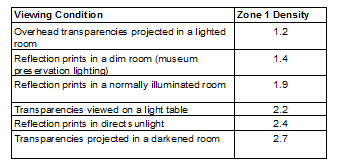 Holm Zone I Viewing Conditions.jpg