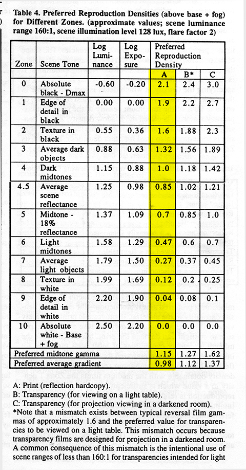 Holms preferred densities small.jpg