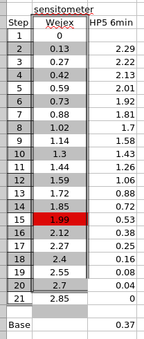 HP5 data.png
