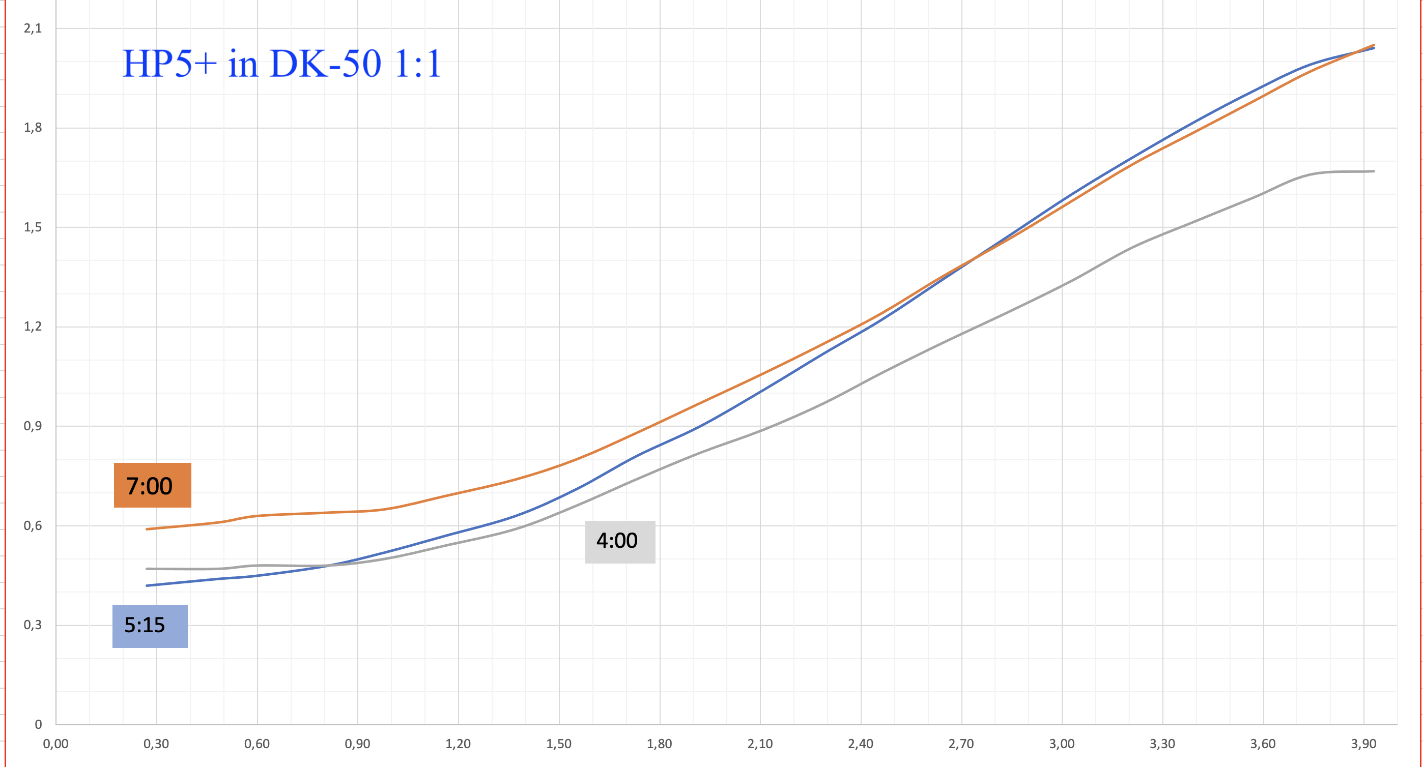 HP5_DK50.png