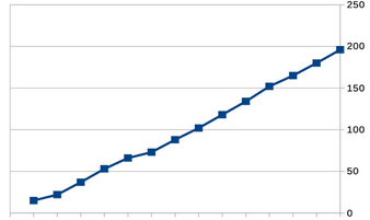 HP5Graph.png