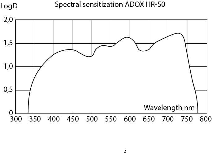 HR-50_Spektrum-1.jpg