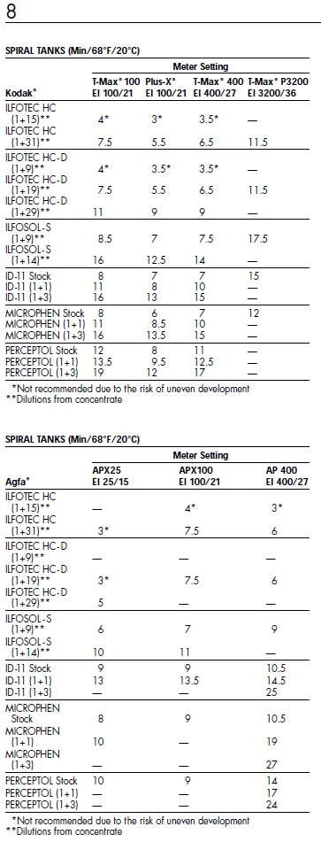Ilford Film Chemicals Manual ca 1995 probably.jpg
