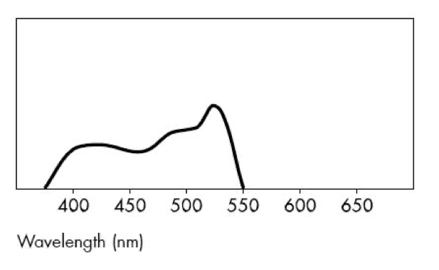 ILFORD Sensitivity Curve.png