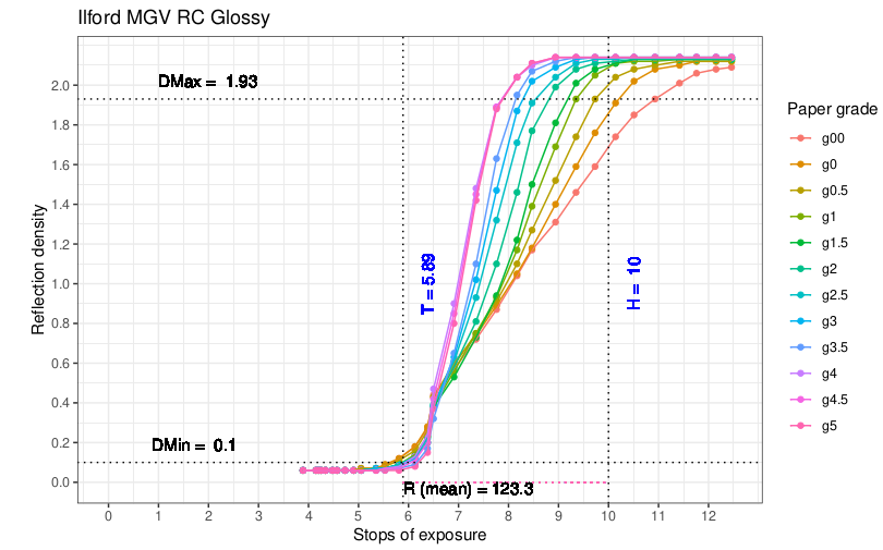 ilfordMGVRCGlossyCurves.png
